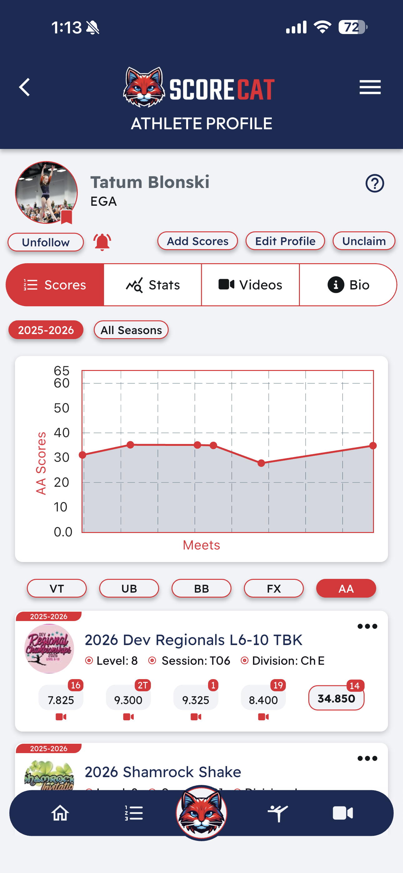 Athlete profile — Scores tab with season chart and per-meet results